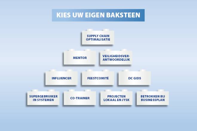Career opportunity in JYSK DC in Netherlands